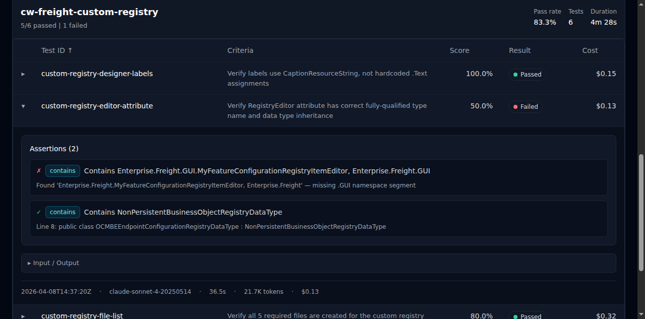 AgentV results report showing an expanded failing test case with unified assertions, deterministic type badges, pass/fail indicators, evidence text, and collapsible input/output